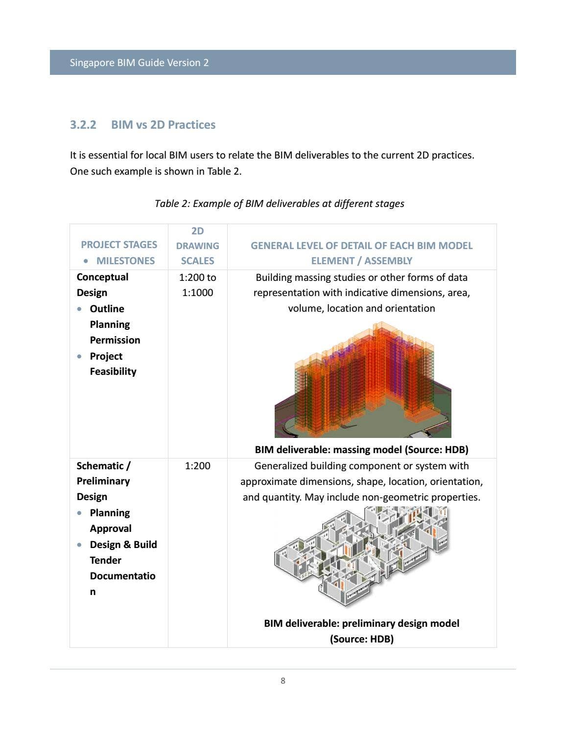 Singapore BIM Guide V2 by Iftikhar ISMAIL BSc MSc MIET - Issuu