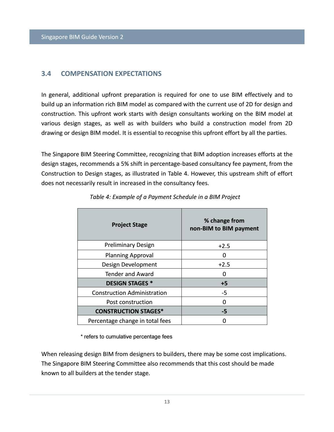 Singapore BIM Guide V2 by Iftikhar ISMAIL BSc MSc MIET - Issuu