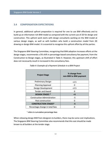 Singapore BIM Guide V2 by Iftikhar ISMAIL BSc MSc MIET - Issuu