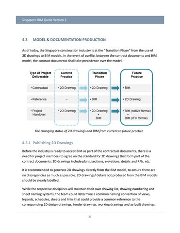 Singapore BIM Guide V2 by Iftikhar ISMAIL BSc MSc MIET - Issuu