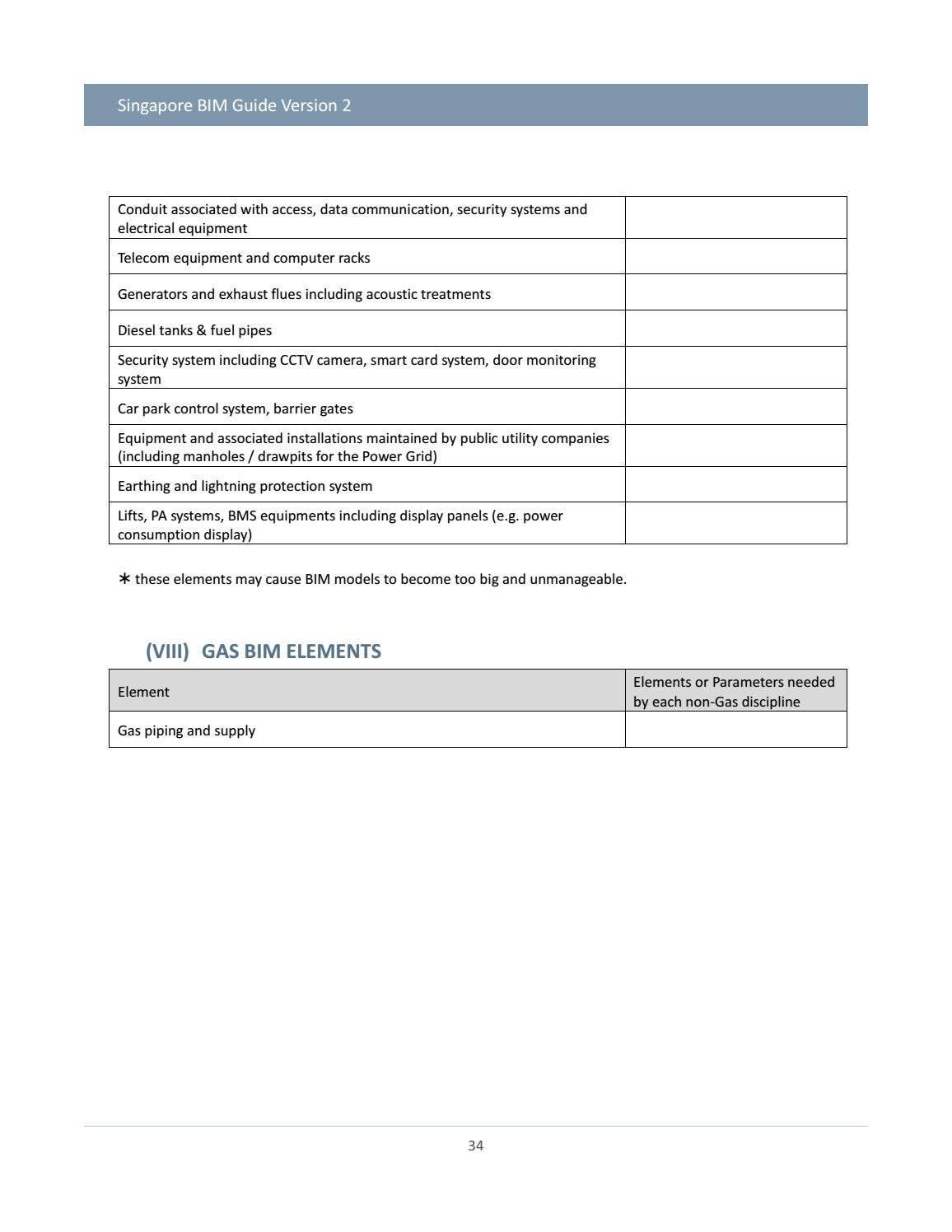 Singapore BIM Guide V2 by Iftikhar ISMAIL BSc MSc MIET - Issuu