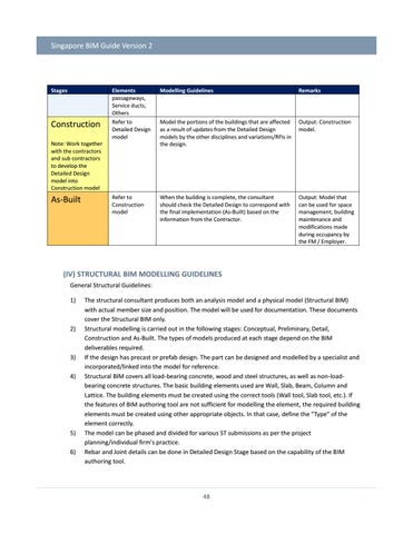 Singapore BIM Guide V2 by Iftikhar ISMAIL BSc MSc MIET - Issuu
