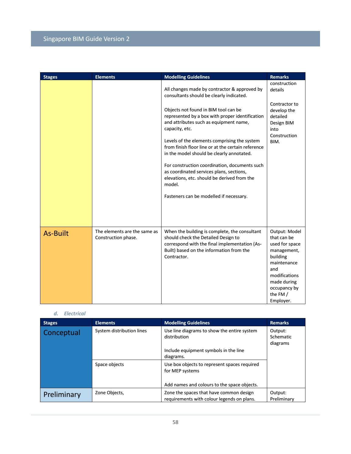 Singapore BIM Guide V2 by Iftikhar ISMAIL BSc MSc MIET - Issuu