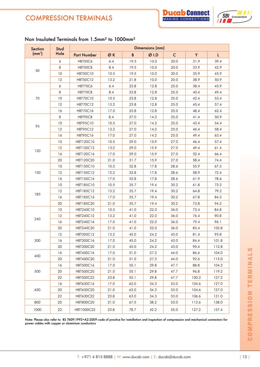 Ducab Connect Catalogue by LED WORLD Issuu