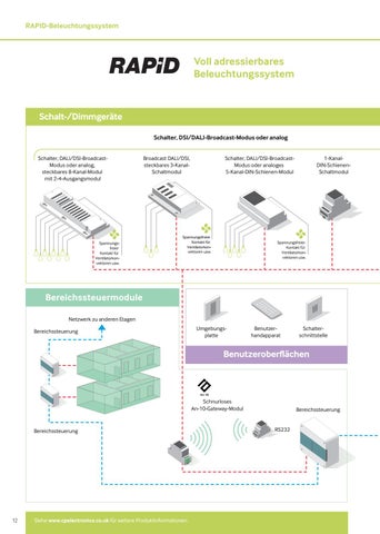 CP Electronics Corporate 灯饰手册 - 德文 版本 第 12 页