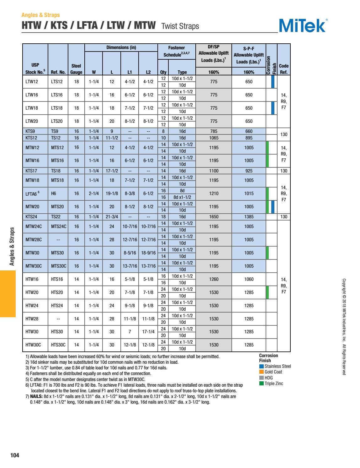 USP Structural Connectors Catalog USA by Ram Tool Construction Supply