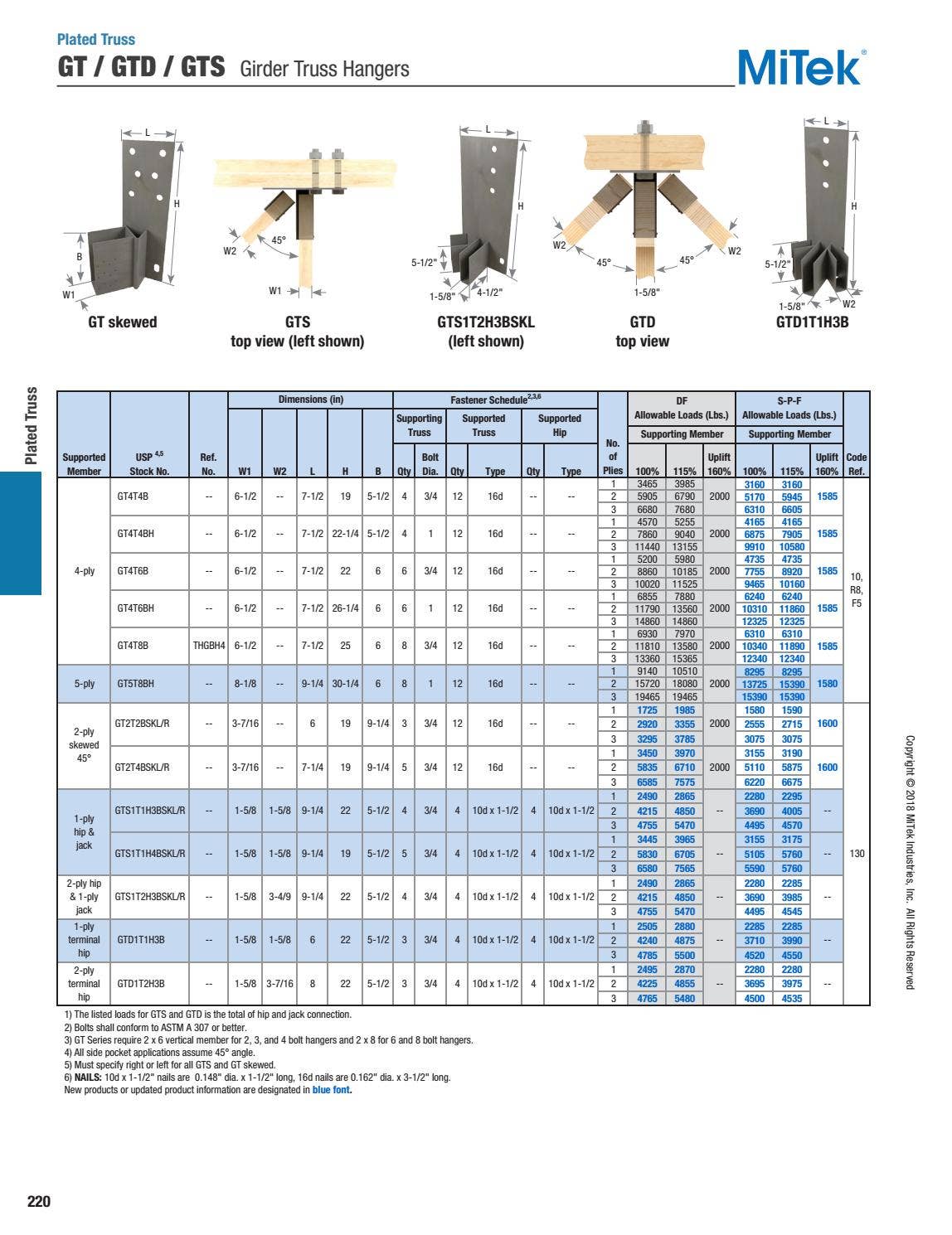 USP Structural Connectors Catalog USA by Ram Tool Construction Supply