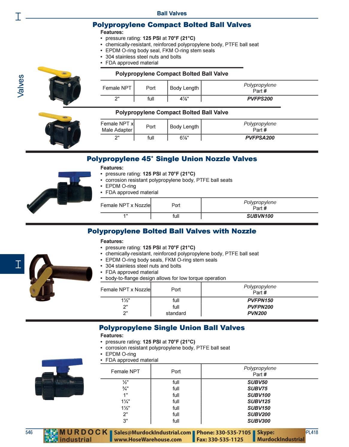 Dixon Valve and Coupling Complete PDF Catalog DPL418 2018 by Murdock