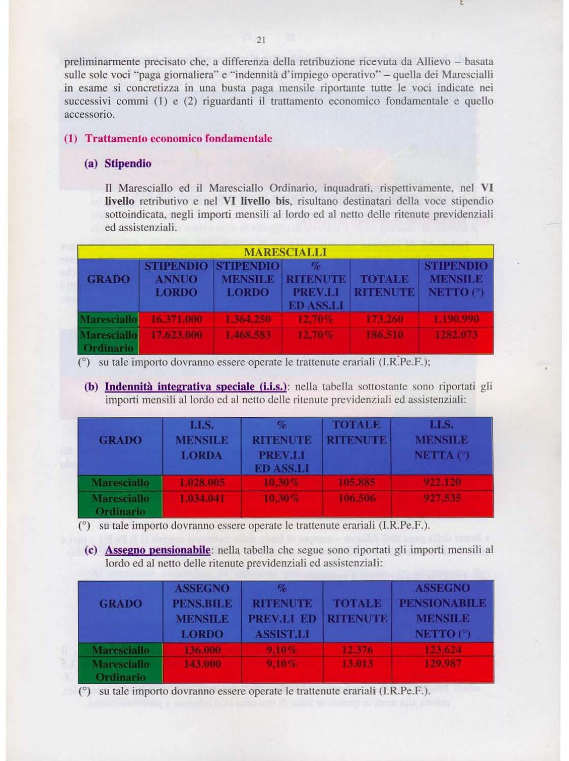 5 Livello Ccnl Commercio Stipendio Netto