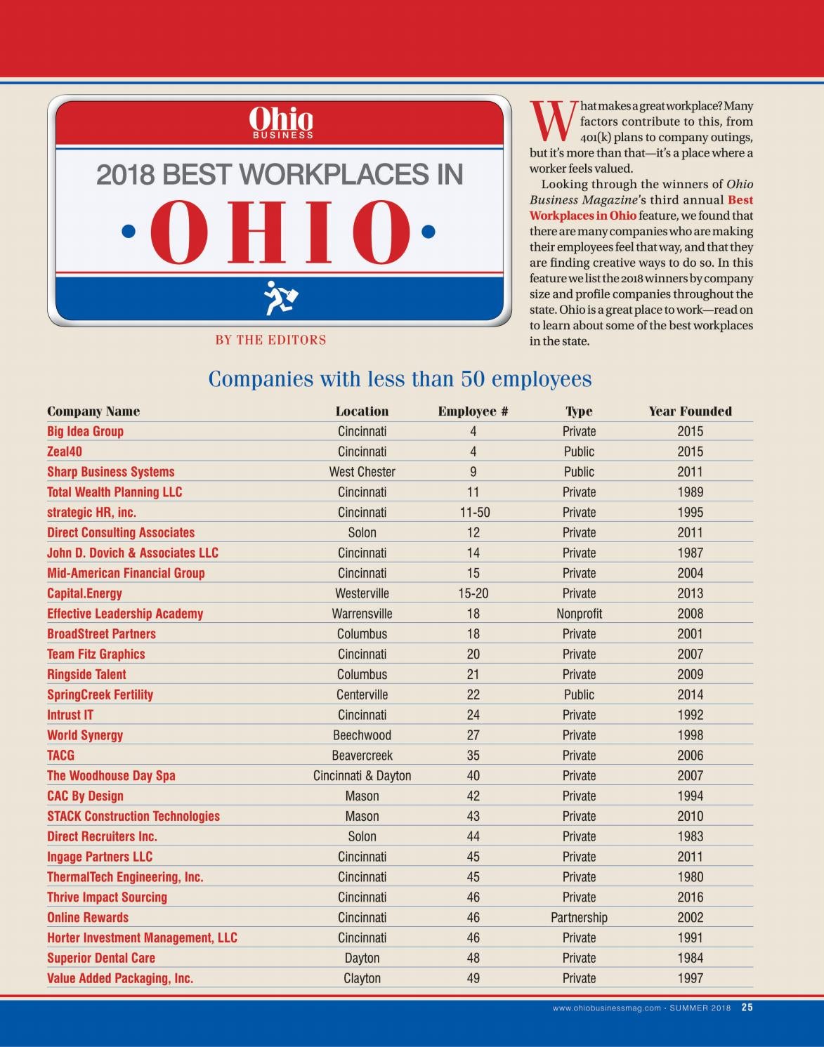 2018 Best Workplaces in Ohio by Cincy Magazine Issuu