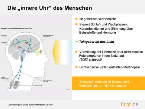 Präsentation: Human Centric 灯饰 第 4 页