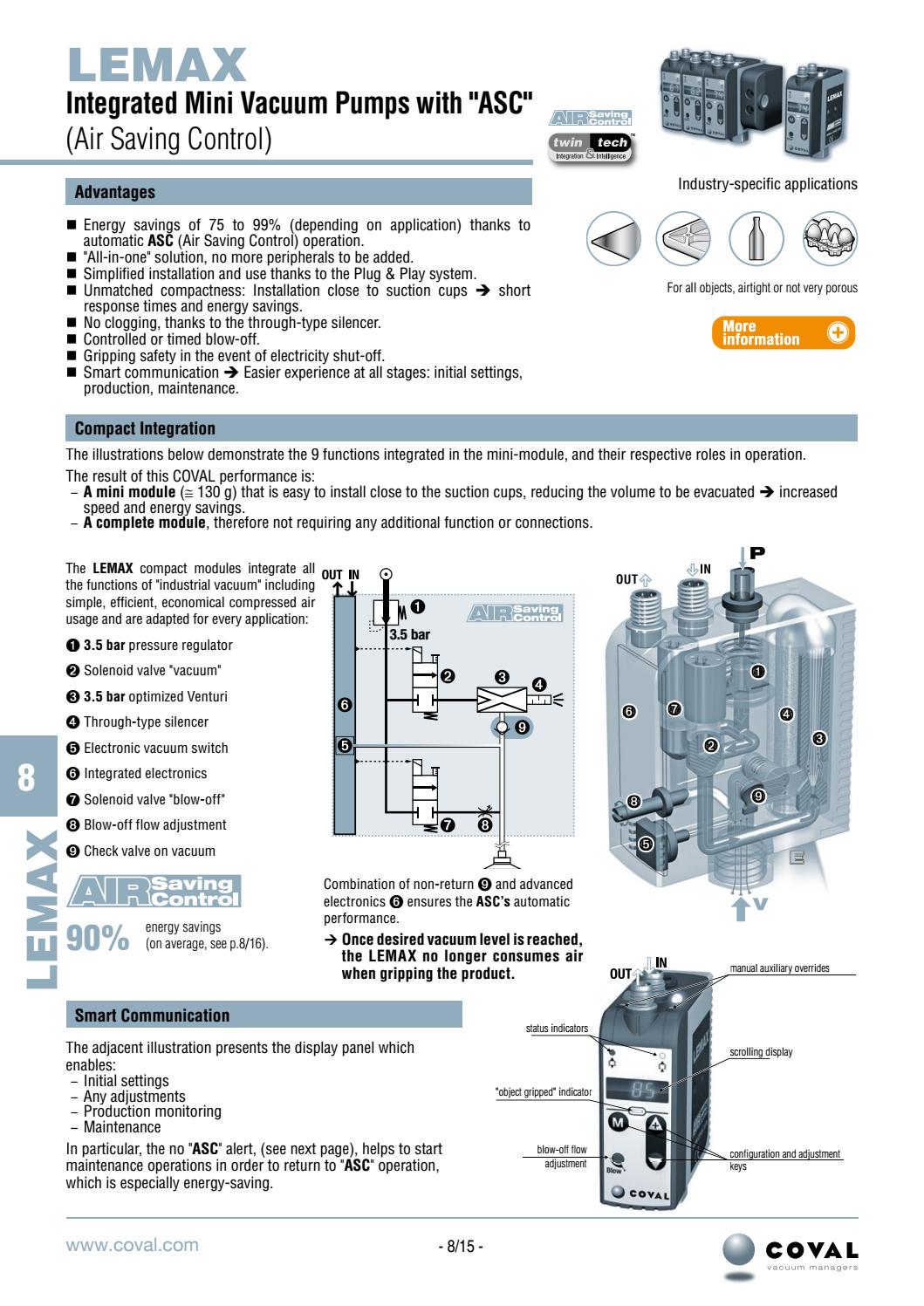 Coval global catalog us by coval Issuu