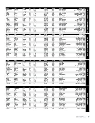 2018 national team championships