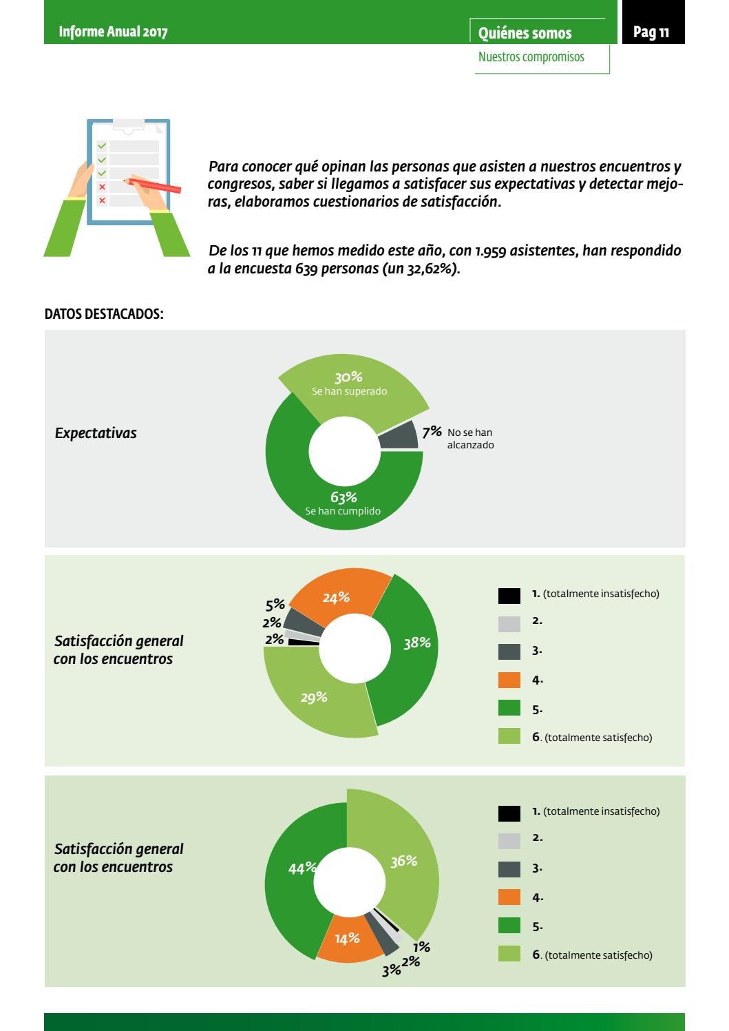 Informe de Actividades de Plena inclusión (2017) by Plena inclusión Issuu Informe de Actividades de Plena inclusión (2017) by Plena inclusión Issuu