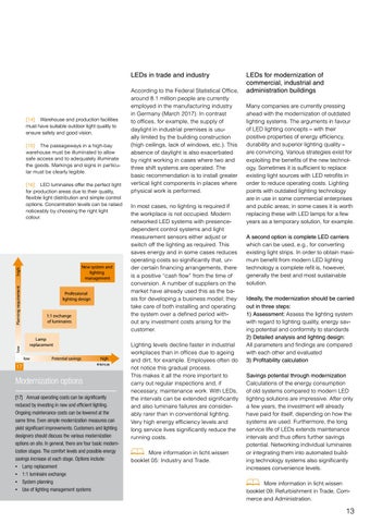 licht.wissen 编号 17 "LEDs: Basics - Applications - Effects" 第 13 页