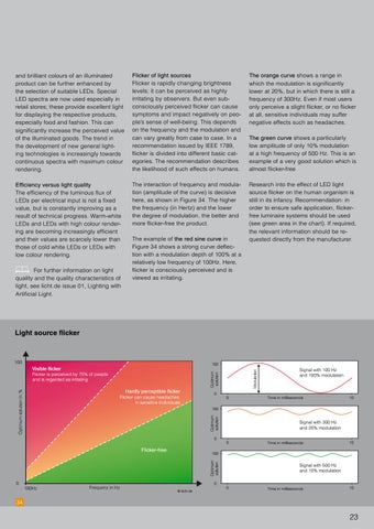 licht.wissen 编号 17 "LEDs: Basics - Applications - Effects" 第 23 页