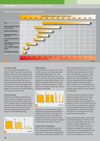 licht.wissen 编号 17 "LEDs: Basics - Applications - Effects" 第 24 页