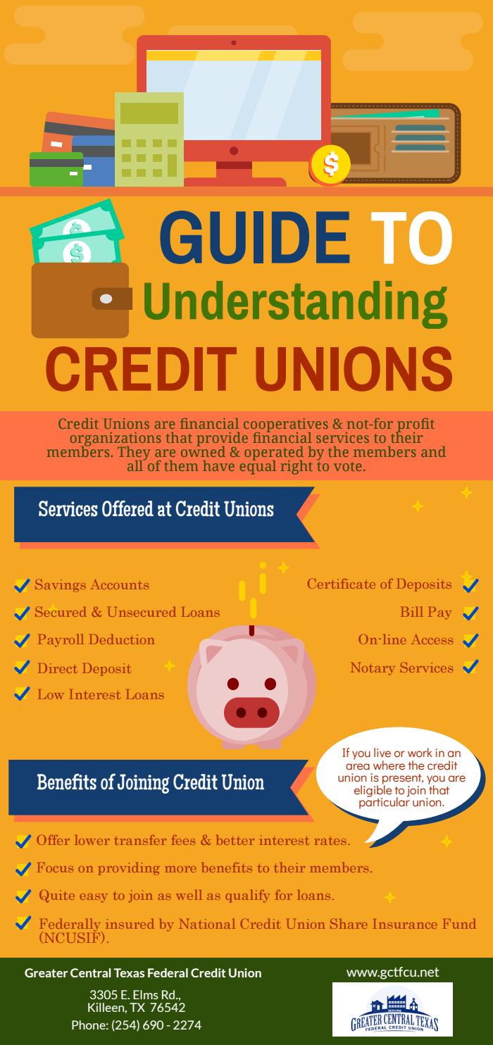 Guide To Understanding Credit Unions by Greater Central Texas Federal