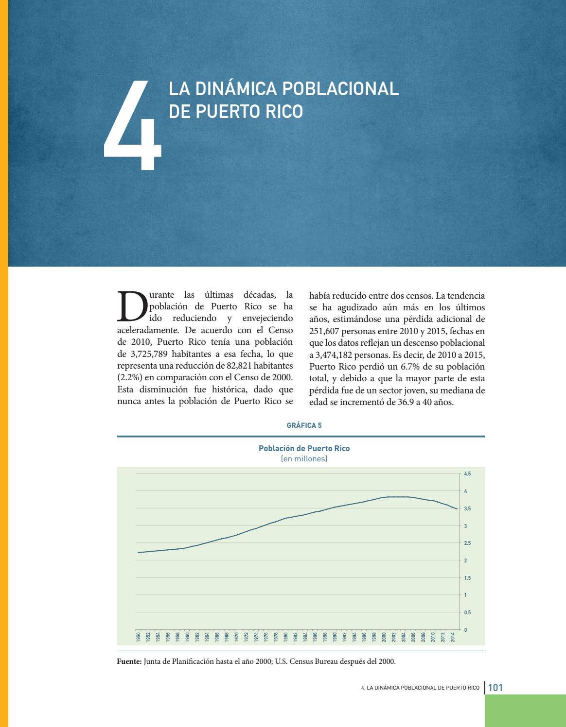 Informe sobre Desarrollo Humano: Puerto Rico 2016 by La Colección ...