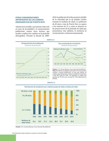 Informe sobre Desarrollo Humano: Puerto Rico 2016 by La Colección ...