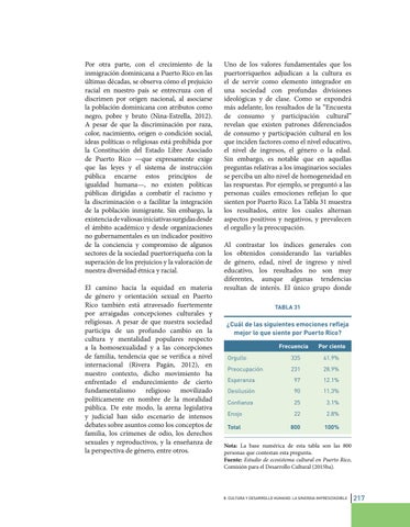 Informe sobre Desarrollo Humano: Puerto Rico 2016 by La Colección ...