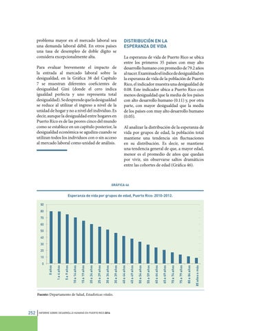 Informe sobre Desarrollo Humano: Puerto Rico 2016 by La Colección ...