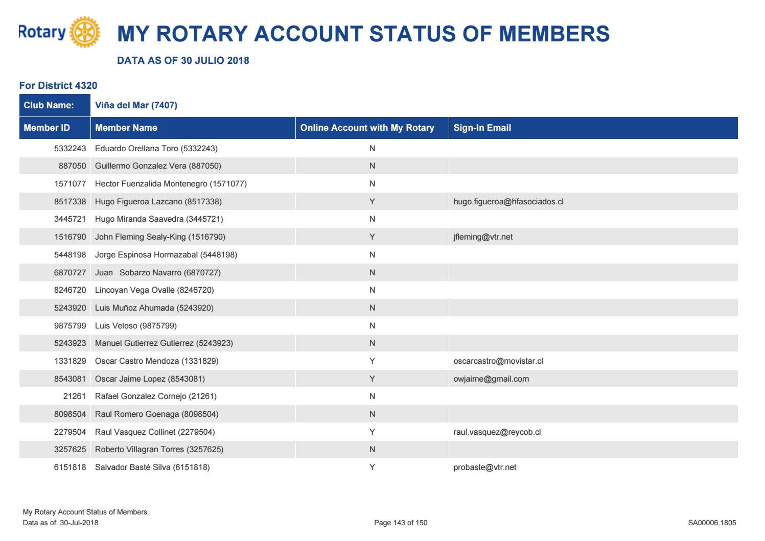 My Rotary Account Status of Members by Rotary 4320 Issuu