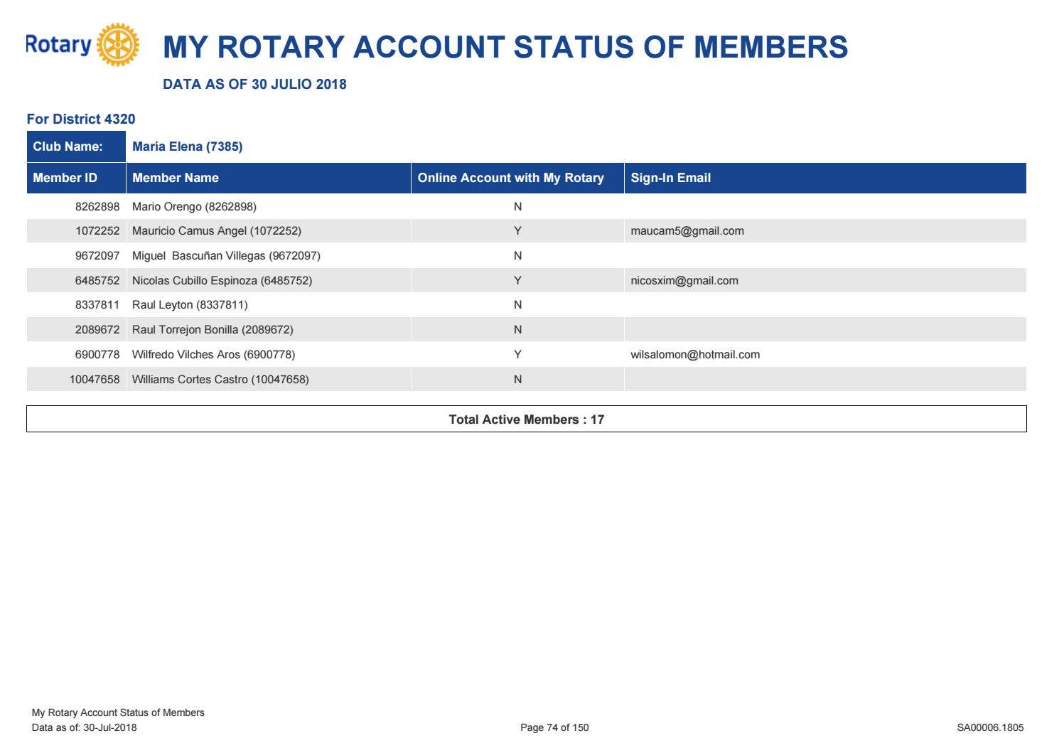 My Rotary Account Status of Members by Rotary 4320 - Issuu
