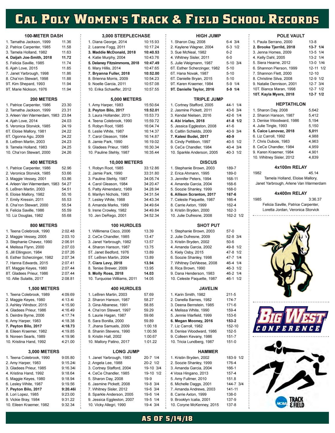 Cal Poly Track & Field and Cross Country History and Record Book by Cal