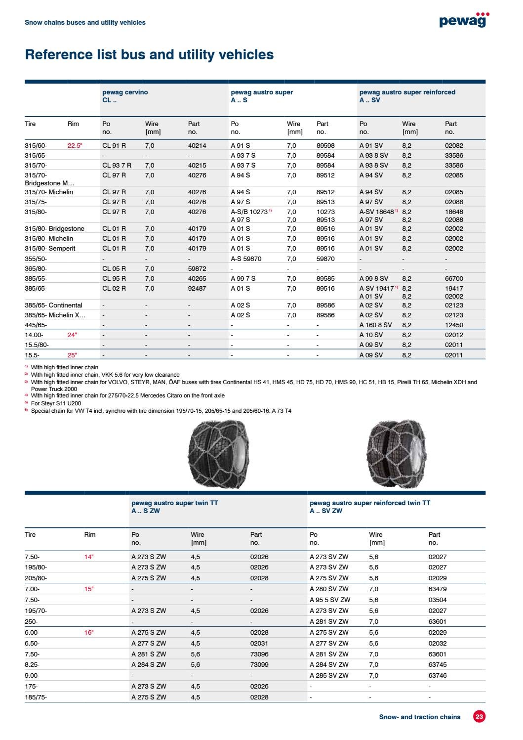 Snow and traction chains catalog by pewag Issuu