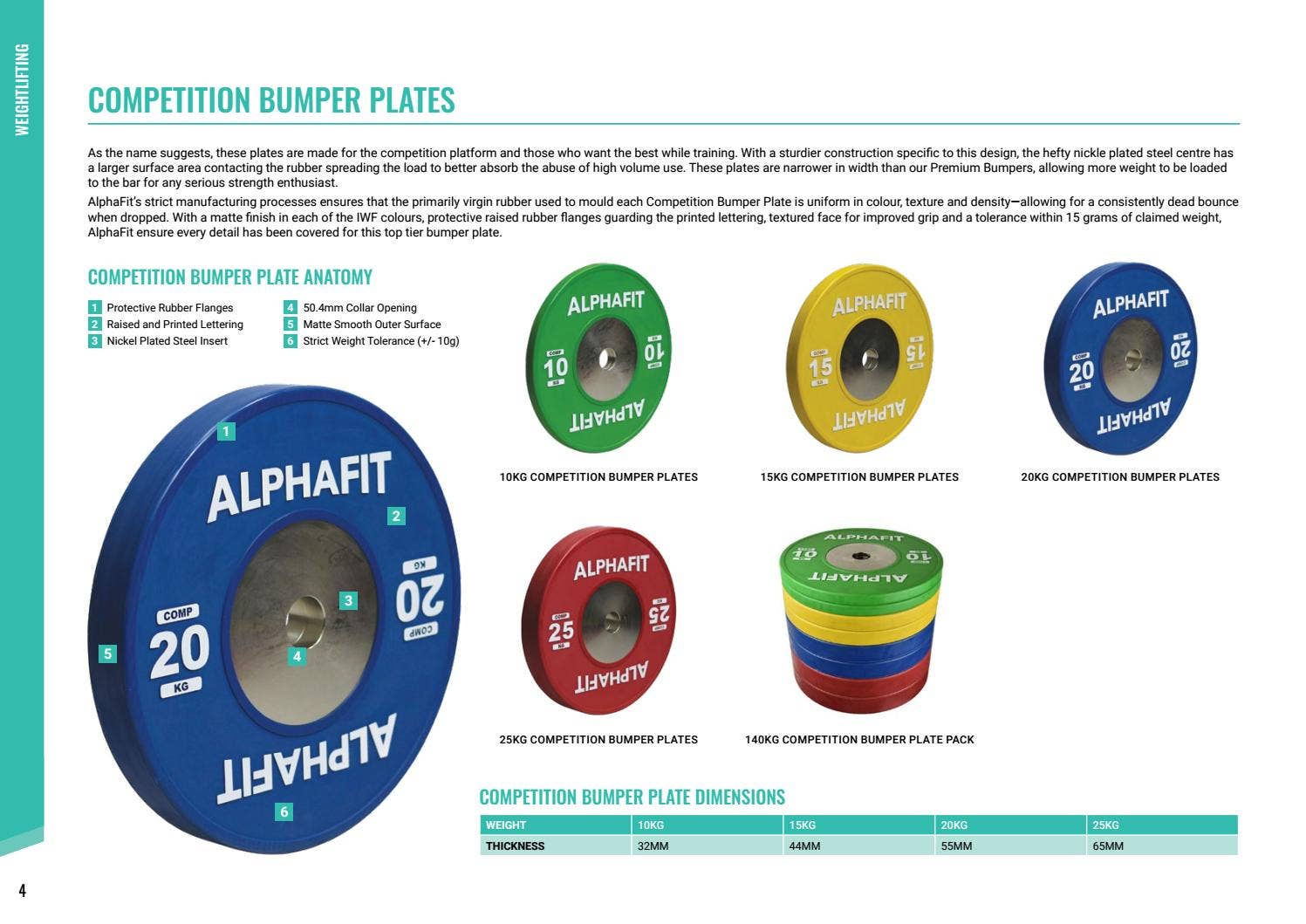 AlphaFit Essential Training Equipment & Accessories - 2018 Catalogue by ...