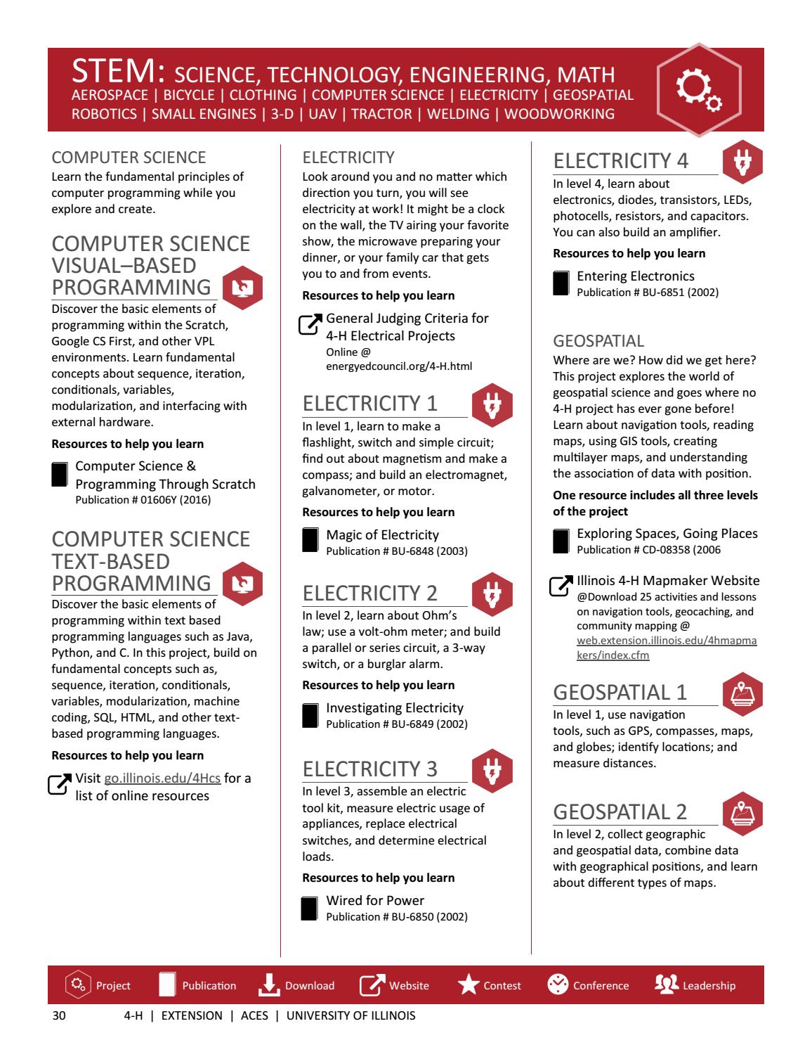 google compass online on 2018 19 Illinois 4 H Project Selection Guide By Illinois 4 H Issuu