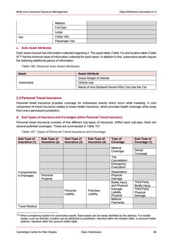 Multi-Line Insurance Exposure Management Data Definitions Document v1.0 ...