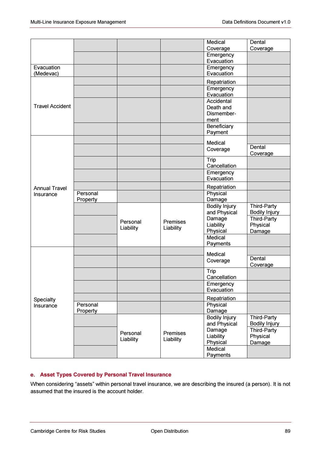 Insurance Exposure Checklist Multi-Line Insurance Exposure Management Data Definitions Document v1.0 ...