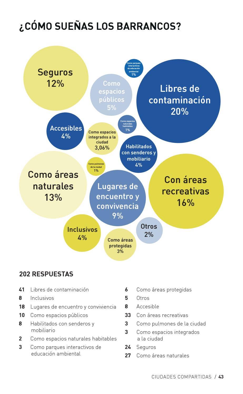Reporte Final Ciudades Compartidas by Ciudad Emergente CEM - Issuu