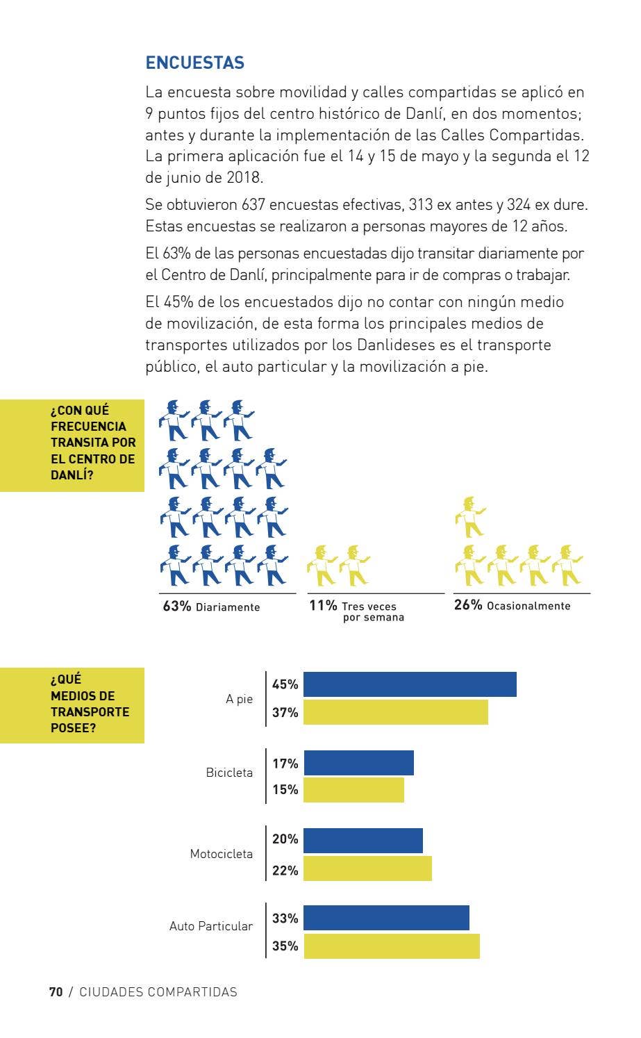 Reporte Final Ciudades Compartidas by Ciudad Emergente CEM - Issuu