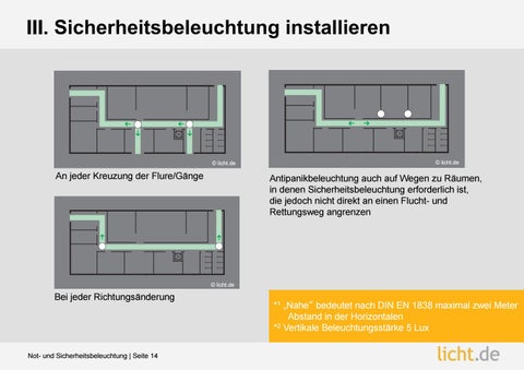 Präsentation: Not- und Sicherheitsbeleuchtung 第 14 页