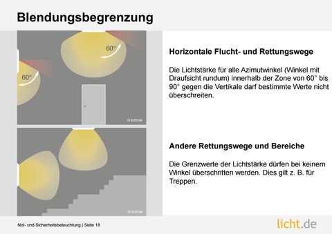 Präsentation: Not- und Sicherheitsbeleuchtung 第 18 页