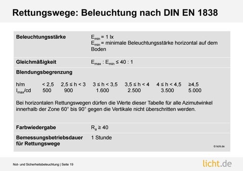 Präsentation: Not- und Sicherheitsbeleuchtung 第 19 页