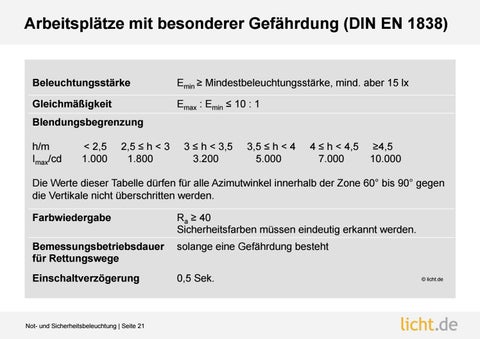 Präsentation: Not- und Sicherheitsbeleuchtung 第 21 页