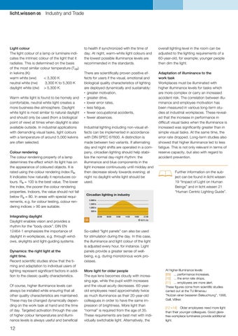 licht.wissen 编号 05 "Industry and Trade" 第 12 页