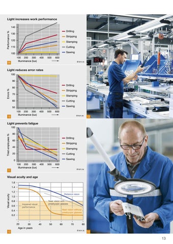 licht.wissen 编号 05 "Industry and Trade" 第 13 页