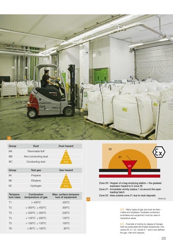 licht.wissen 编号 05 "Industry and Trade" 第 23 页