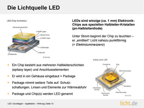 Präsentation: LED : Grundlagen – Applikation – Wirkung 第 12 页