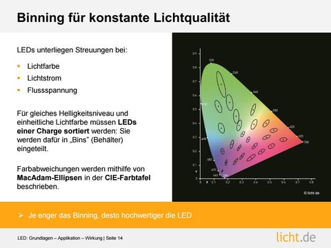 Präsentation: LED : Grundlagen – Applikation – Wirkung 第 14 页