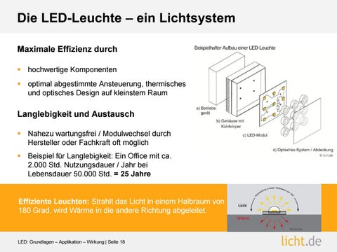 Präsentation: LED : Grundlagen – Applikation – Wirkung 第 18 页