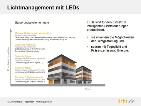 Präsentation: LED : Grundlagen – Applikation – Wirkung 第 21 页