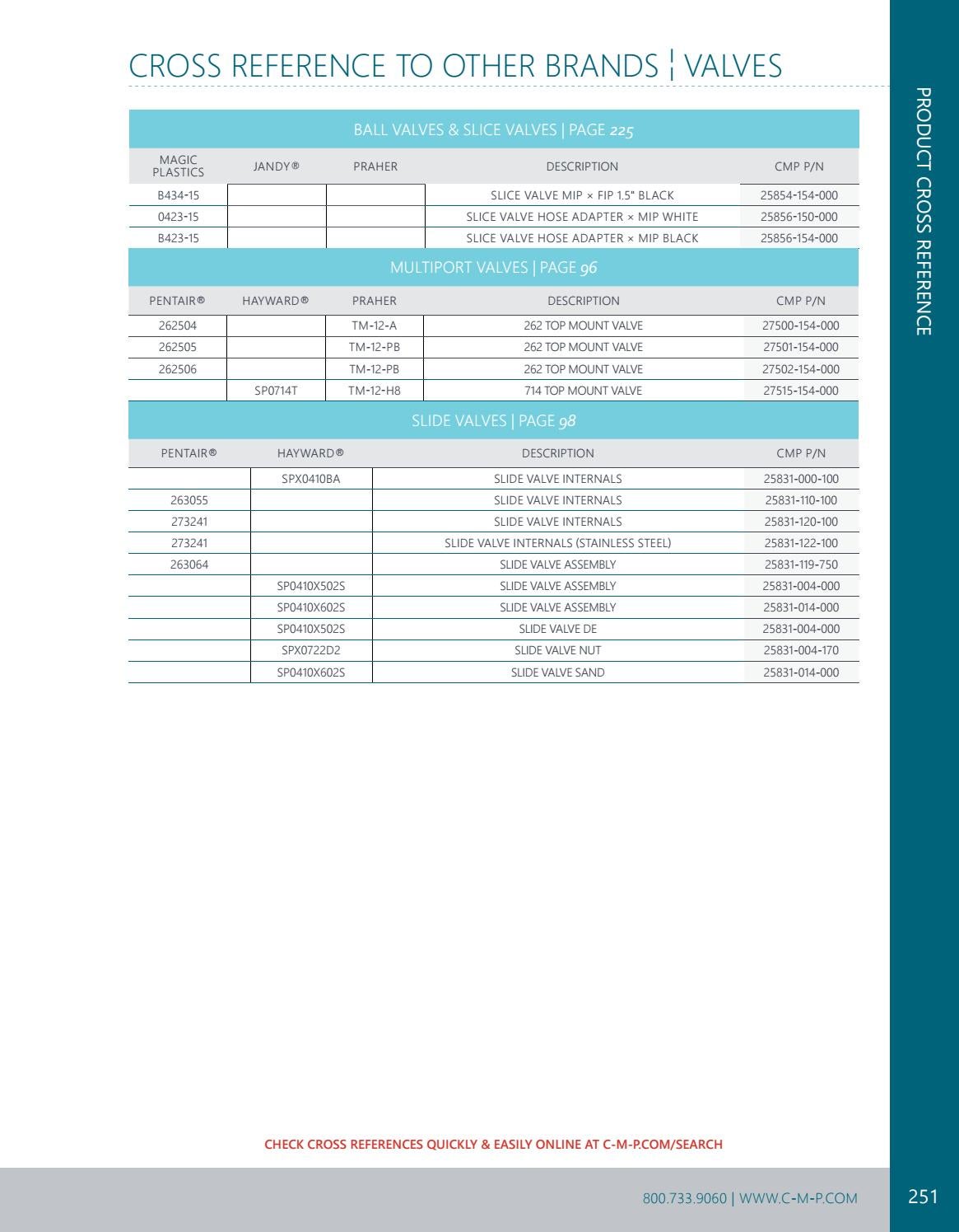 세미콘코리아
![2019 CMP Pool Products Catalog by CMP, LLC Issuu 2019 CMP Pool Products Catalog by CMP, LLC Issuu