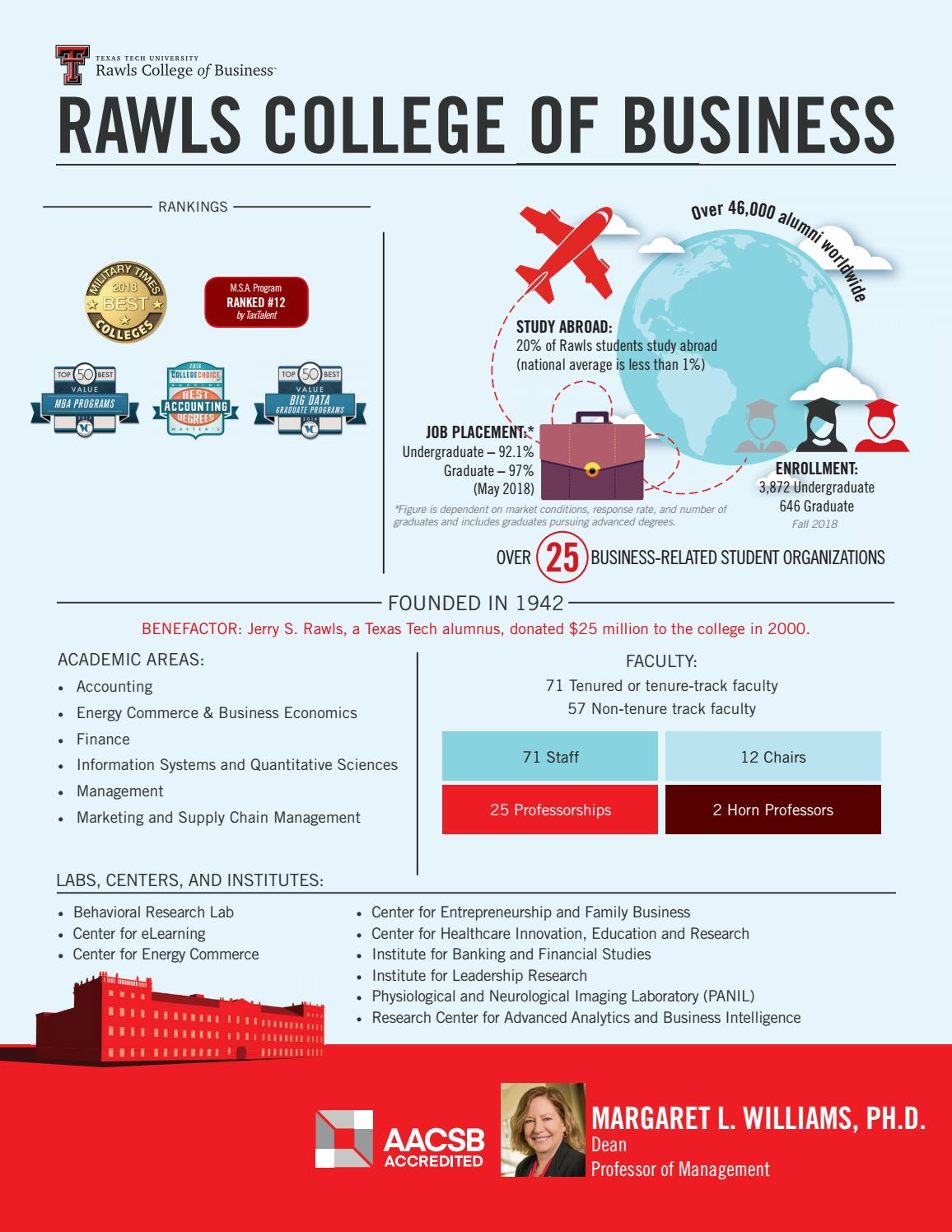Rawls College One Pager by Rawls College of Business Issuu