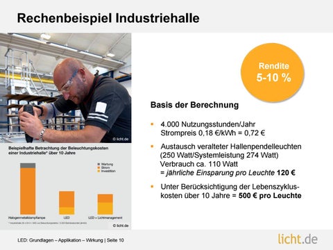 licht.de 灯饰目录 · Präsentation von : LED : Grundlagen – Applikation – Wirkung 第 10 页
